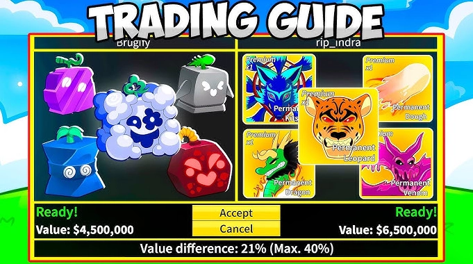 Trading guide Blox Fruits